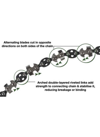 Pocket Chain Saw