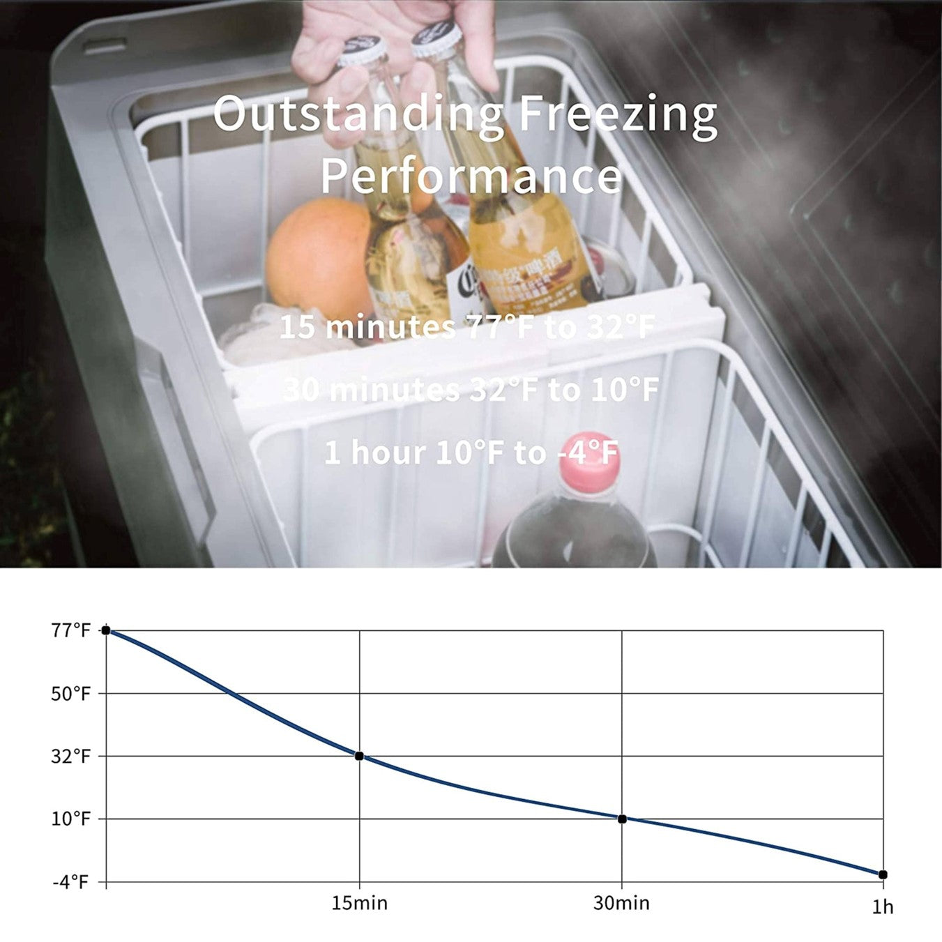 Alpicool - LGT60 Dual Zone Portable Refrigerator